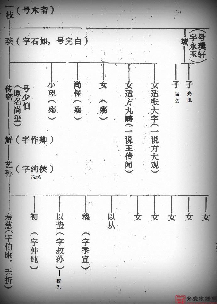 邓石如-邓传密父子原名献疑 